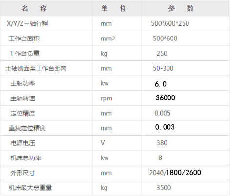 CNC陶瓷雕銑機參數(shù).jpg